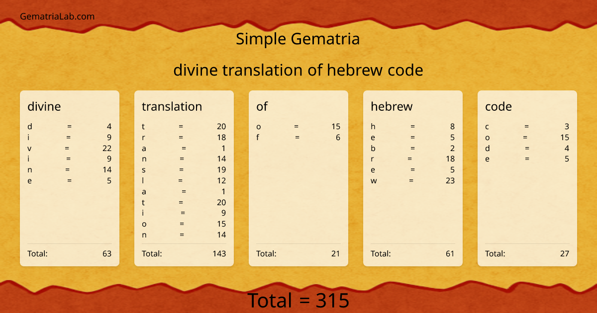 divine translation of hebrew code in simple Gematria